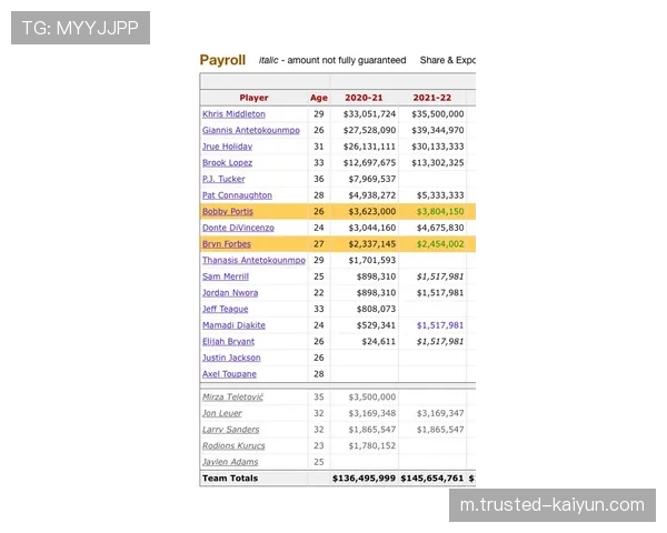 硬工资帽机制解析 使用中产特例将触发严格限制