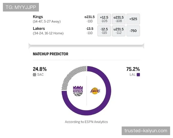 国王核心球员伤病影响球队战绩 萨博尼斯穆雷缺阵削弱内线实力